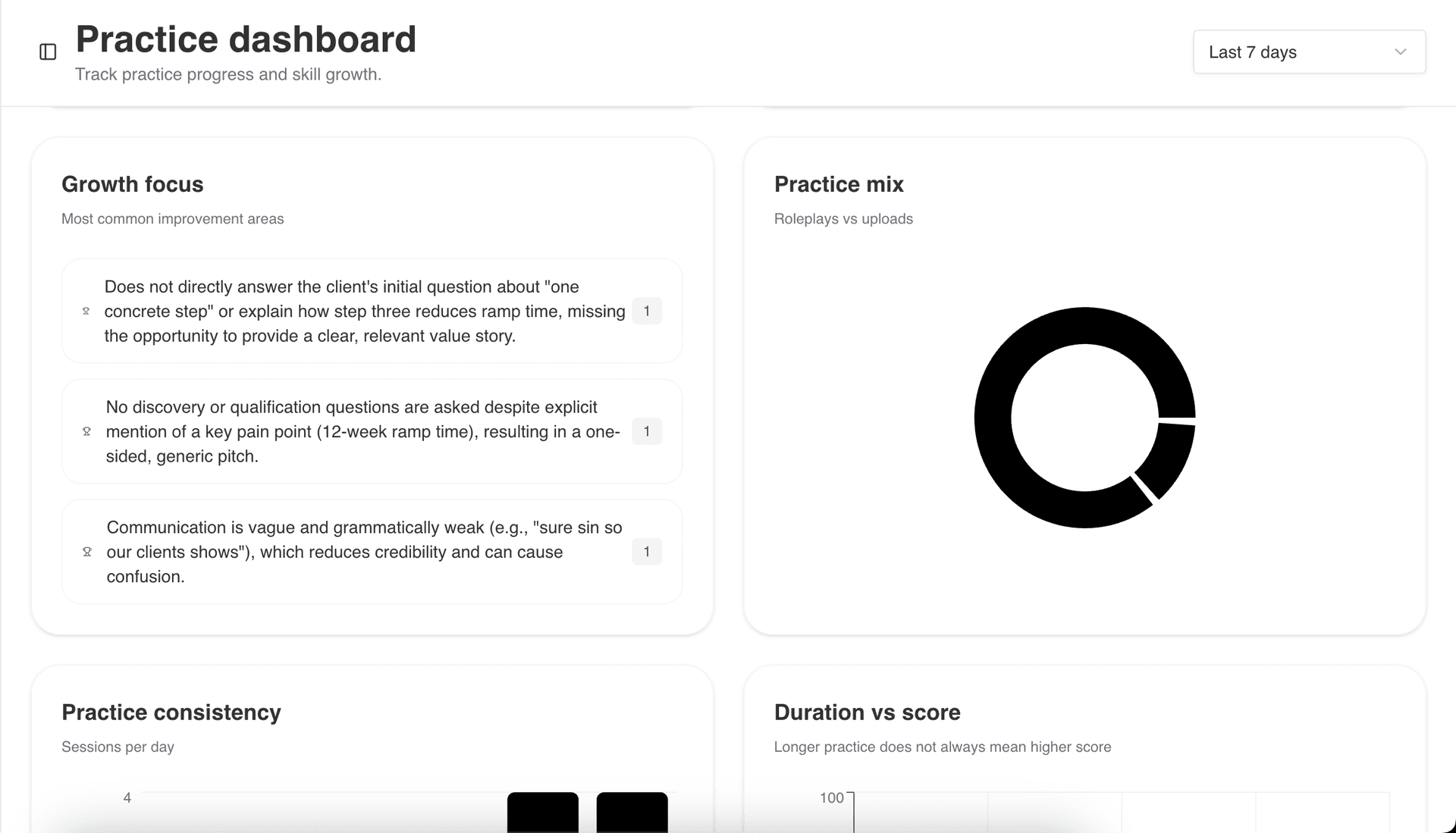 Sales analysis in Daryn LAB