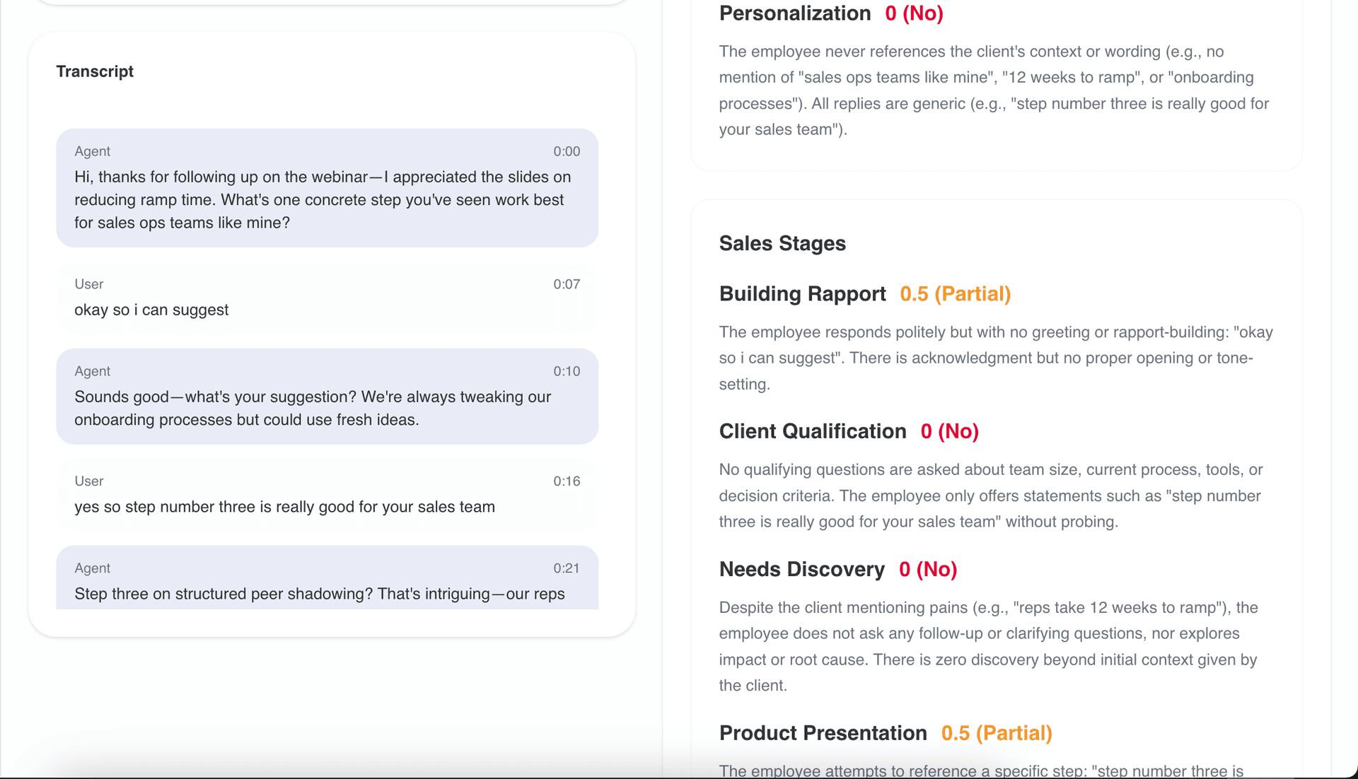 Sales analysis in Daryn LAB